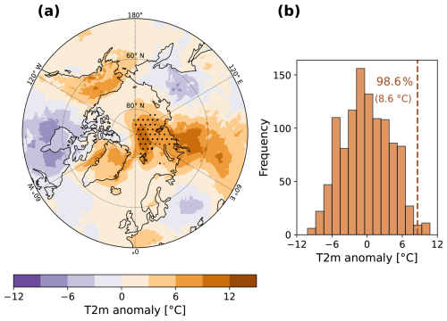 https://wcd.copernicus.org/articles/7/1051/2026/wcd-7-1051-2026-f04