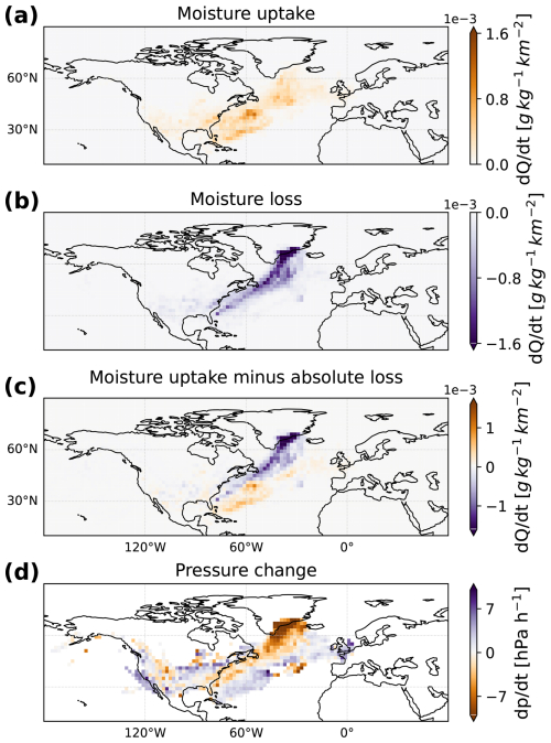 https://wcd.copernicus.org/articles/7/1051/2026/wcd-7-1051-2026-f09