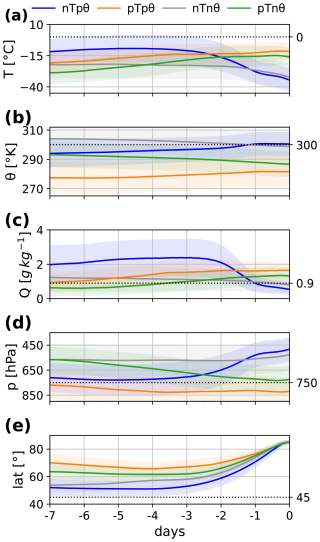 https://wcd.copernicus.org/articles/7/1051/2026/wcd-7-1051-2026-f11