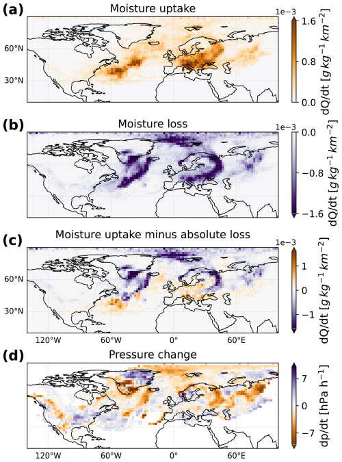 https://wcd.copernicus.org/articles/7/1051/2026/wcd-7-1051-2026-f12