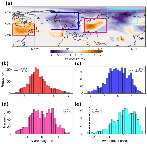 https://wcd.copernicus.org/articles/7/1051/2026/wcd-7-1051-2026-f14