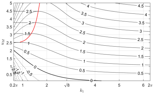 https://wcd.copernicus.org/articles/7/1073/2026/wcd-7-1073-2026-f05