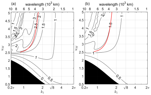 https://wcd.copernicus.org/articles/7/1073/2026/wcd-7-1073-2026-f06