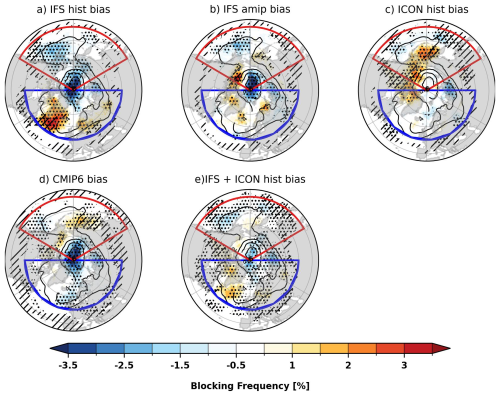 https://wcd.copernicus.org/articles/7/1089/2026/wcd-7-1089-2026-f06