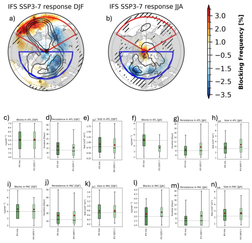 https://wcd.copernicus.org/articles/7/1089/2026/wcd-7-1089-2026-f11
