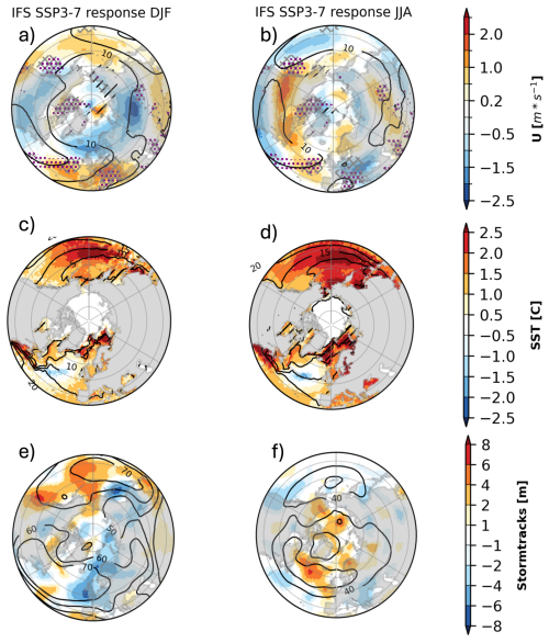 https://wcd.copernicus.org/articles/7/1089/2026/wcd-7-1089-2026-f12