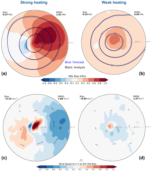https://wcd.copernicus.org/articles/7/1117/2026/wcd-7-1117-2026-f02