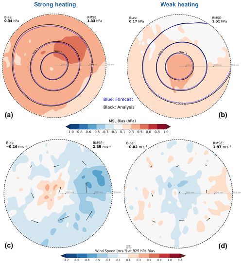 https://wcd.copernicus.org/articles/7/1117/2026/wcd-7-1117-2026-f03