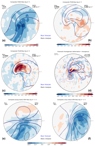 https://wcd.copernicus.org/articles/7/1117/2026/wcd-7-1117-2026-f04