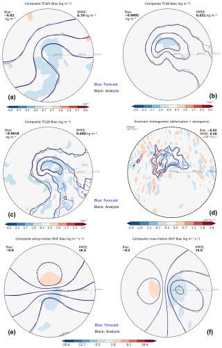 https://wcd.copernicus.org/articles/7/1117/2026/wcd-7-1117-2026-f05