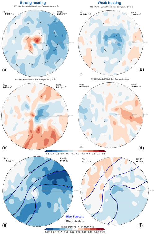 https://wcd.copernicus.org/articles/7/1117/2026/wcd-7-1117-2026-f06