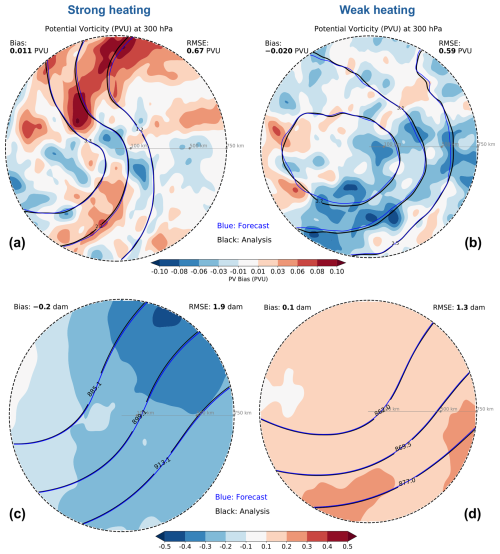 https://wcd.copernicus.org/articles/7/1117/2026/wcd-7-1117-2026-f07