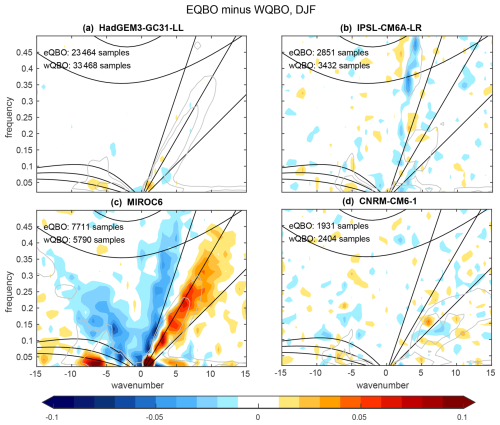 https://wcd.copernicus.org/articles/7/1133/2026/wcd-7-1133-2026-f11