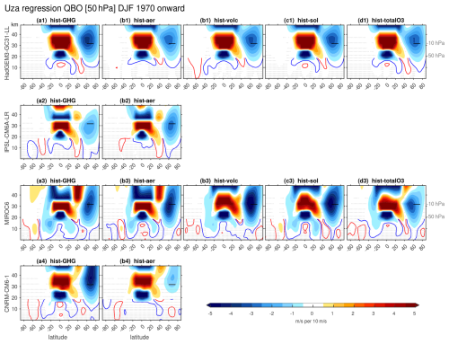 https://wcd.copernicus.org/articles/7/1133/2026/wcd-7-1133-2026-f13