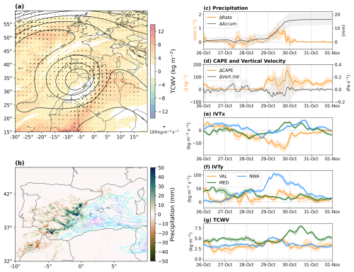 https://wcd.copernicus.org/articles/7/1153/2026/wcd-7-1153-2026-f04