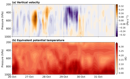 https://wcd.copernicus.org/articles/7/1153/2026/wcd-7-1153-2026-f05