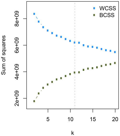 https://wcd.copernicus.org/articles/7/1173/2026/wcd-7-1173-2026-f02