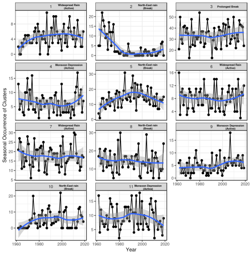 https://wcd.copernicus.org/articles/7/1173/2026/wcd-7-1173-2026-f09