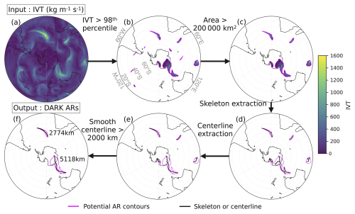 https://wcd.copernicus.org/articles/7/1189/2026/wcd-7-1189-2026-f02