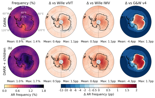 https://wcd.copernicus.org/articles/7/1189/2026/wcd-7-1189-2026-f03