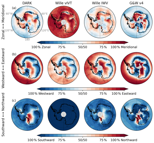 https://wcd.copernicus.org/articles/7/1189/2026/wcd-7-1189-2026-f04