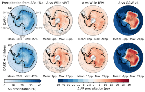 https://wcd.copernicus.org/articles/7/1189/2026/wcd-7-1189-2026-f05
