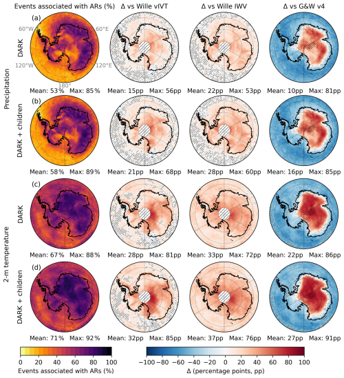 https://wcd.copernicus.org/articles/7/1189/2026/wcd-7-1189-2026-f07