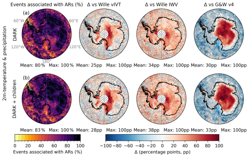 https://wcd.copernicus.org/articles/7/1189/2026/wcd-7-1189-2026-f08