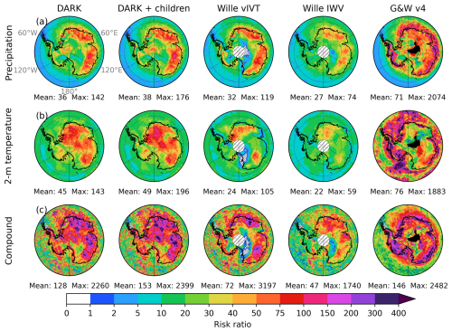 https://wcd.copernicus.org/articles/7/1189/2026/wcd-7-1189-2026-f09