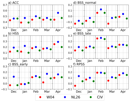 https://wcd.copernicus.org/articles/7/1219/2026/wcd-7-1219-2026-f08
