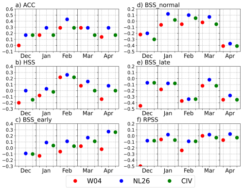 https://wcd.copernicus.org/articles/7/1219/2026/wcd-7-1219-2026-f12