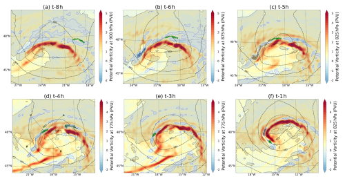 https://wcd.copernicus.org/articles/7/1241/2026/wcd-7-1241-2026-f04