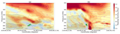 https://wcd.copernicus.org/articles/7/1241/2026/wcd-7-1241-2026-f05