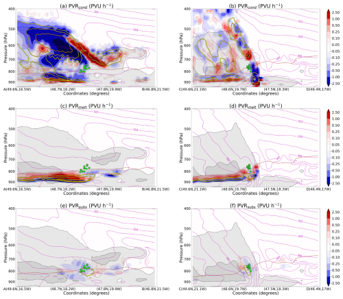 https://wcd.copernicus.org/articles/7/1241/2026/wcd-7-1241-2026-f10