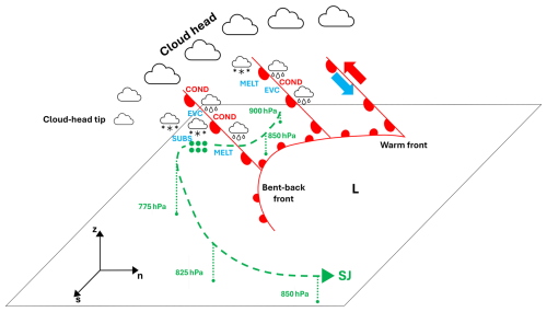 https://wcd.copernicus.org/articles/7/1241/2026/wcd-7-1241-2026-f14