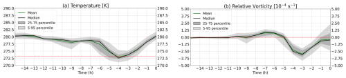 https://wcd.copernicus.org/articles/7/1241/2026/wcd-7-1241-2026-f15