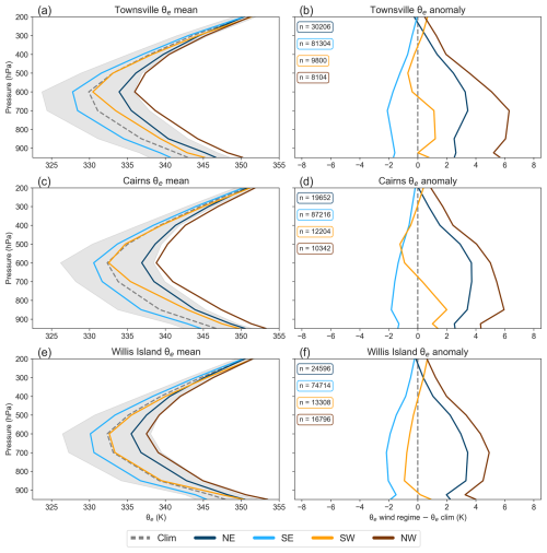 https://wcd.copernicus.org/articles/7/1265/2026/wcd-7-1265-2026-f04