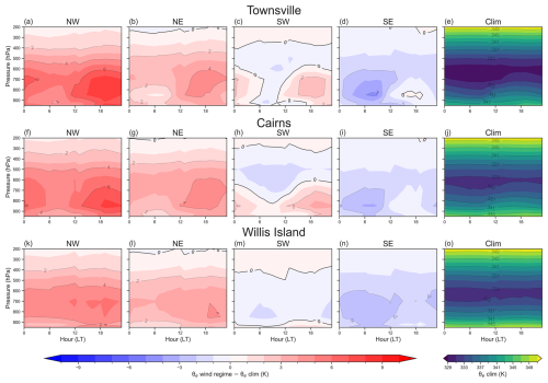 https://wcd.copernicus.org/articles/7/1265/2026/wcd-7-1265-2026-f05