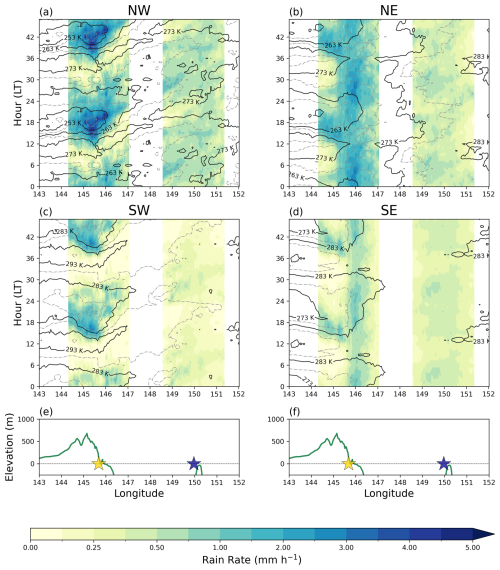 https://wcd.copernicus.org/articles/7/1265/2026/wcd-7-1265-2026-f07