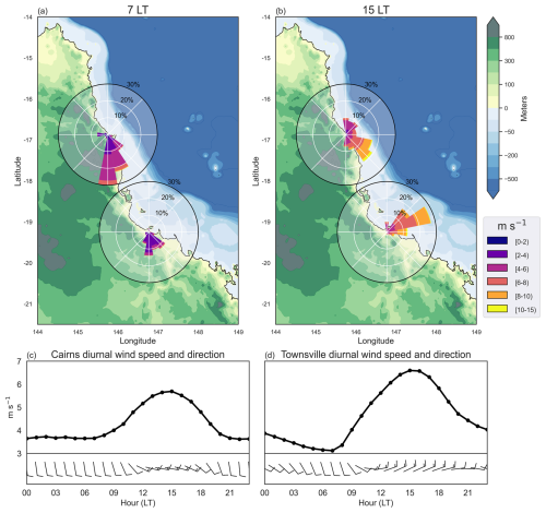 https://wcd.copernicus.org/articles/7/1265/2026/wcd-7-1265-2026-f08