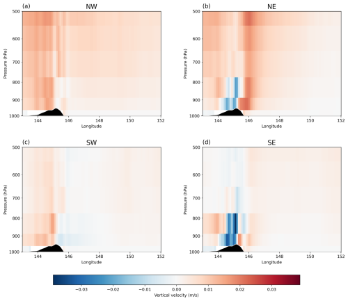 https://wcd.copernicus.org/articles/7/1265/2026/wcd-7-1265-2026-f11
