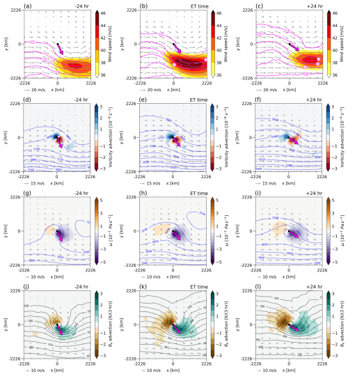 https://wcd.copernicus.org/articles/7/1285/2026/wcd-7-1285-2026-f06