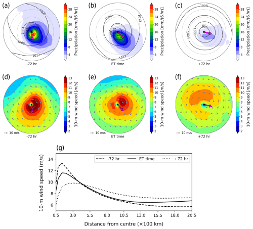 https://wcd.copernicus.org/articles/7/1285/2026/wcd-7-1285-2026-f08