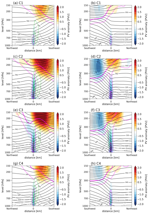 https://wcd.copernicus.org/articles/7/1285/2026/wcd-7-1285-2026-f12