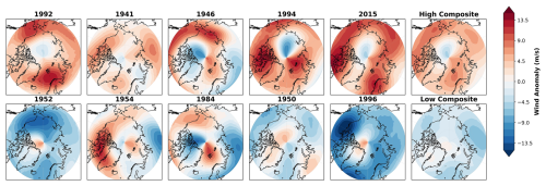 https://wcd.copernicus.org/articles/7/1307/2026/wcd-7-1307-2026-f05
