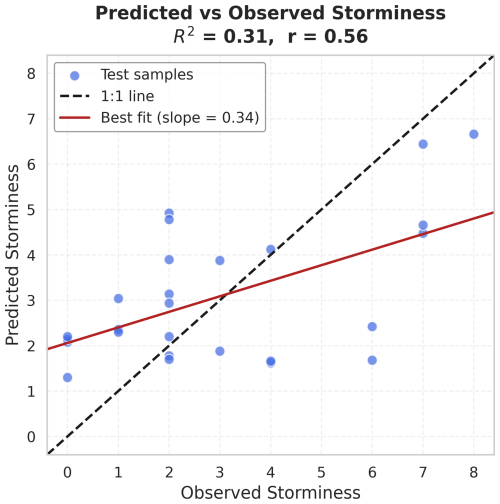 https://wcd.copernicus.org/articles/7/1307/2026/wcd-7-1307-2026-f12