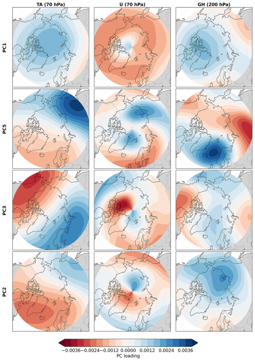 https://wcd.copernicus.org/articles/7/1307/2026/wcd-7-1307-2026-f14