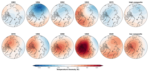 https://wcd.copernicus.org/articles/7/1307/2026/wcd-7-1307-2026-f15