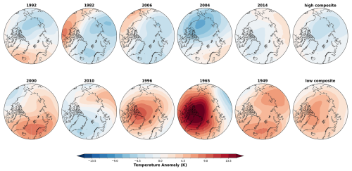 https://wcd.copernicus.org/articles/7/1307/2026/wcd-7-1307-2026-f18