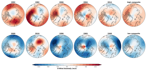 https://wcd.copernicus.org/articles/7/1307/2026/wcd-7-1307-2026-f19